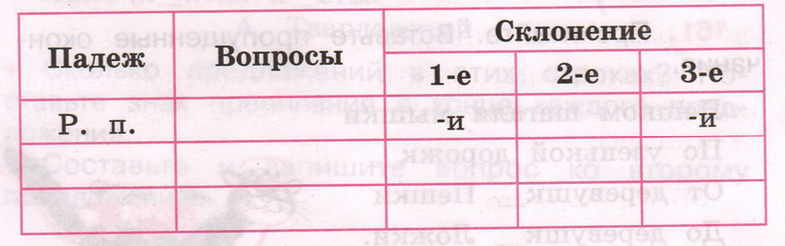 Задание рисунок 1