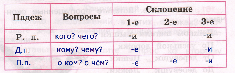 Решение рисунок 1