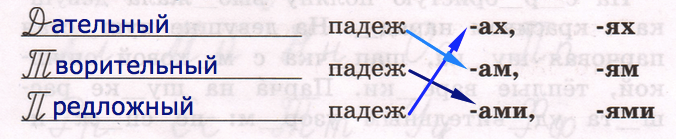 Решение рисунок 1
