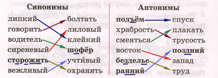 Решение рисунок 1
