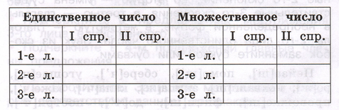 Задание рисунок 1
