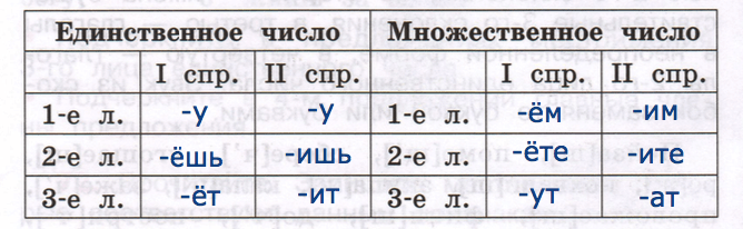 Решение рисунок 1