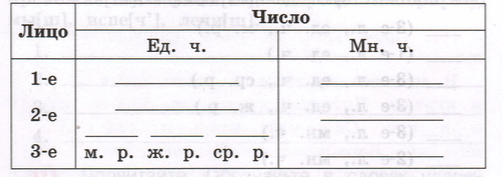 Задание рисунок 1