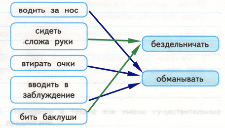 Решение рисунок 1