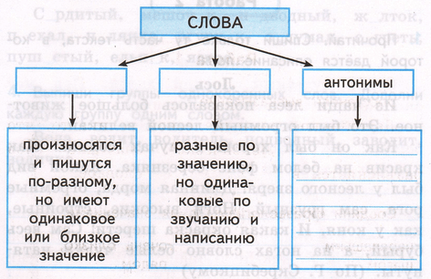 Задание рисунок 1