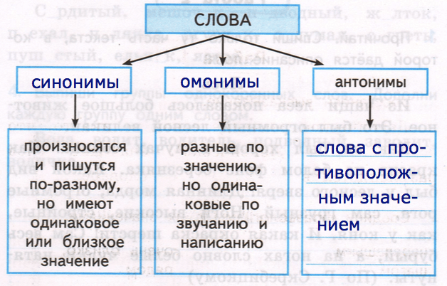 Решение рисунок 1