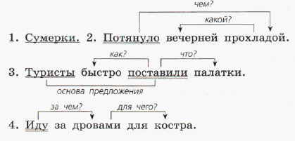 Задание рисунок 1