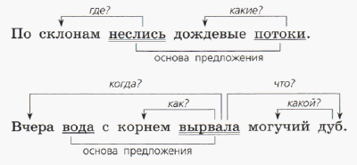 Задание рисунок 1