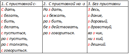 Решение рисунок 1