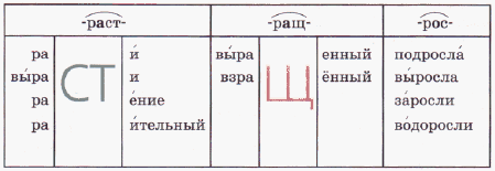 Задание рисунок 1