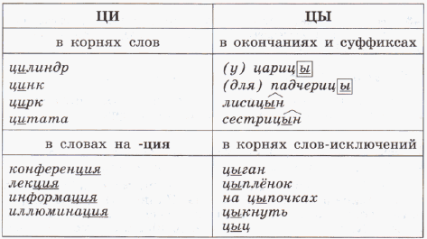 Задание рисунок 1