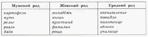 Задание рисунок 1