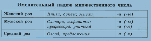 Задание рисунок 1