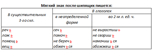 Решение рисунок 1