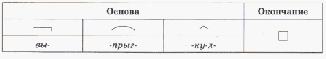 Задание рисунок 1