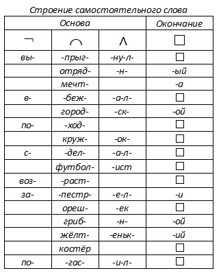 Решение рисунок 1