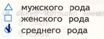 Решение рисунок 1