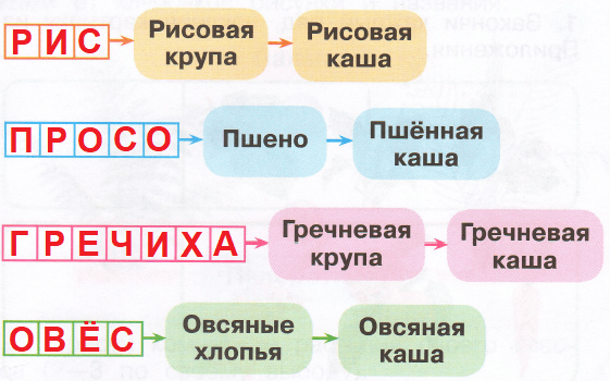 Решение рисунок 1