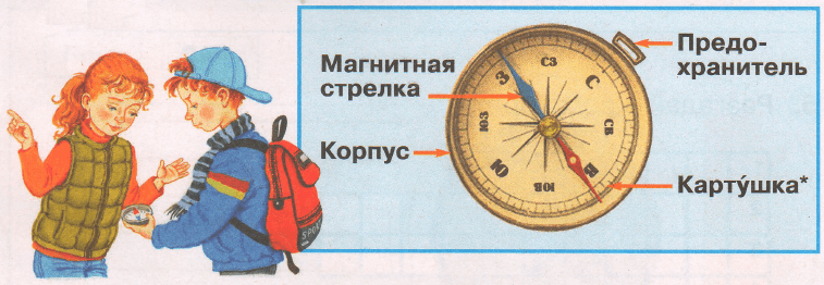 Задание рисунок 1