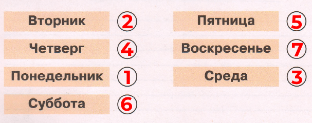 Решение рисунок 1