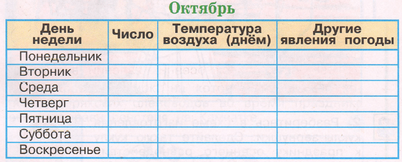 Задание рисунок 2
