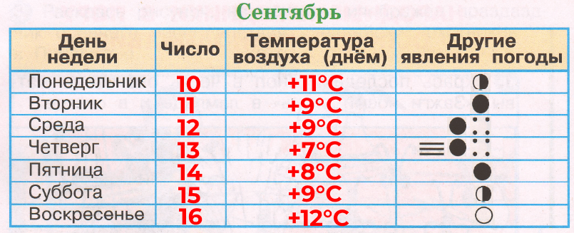 Решение рисунок 1
