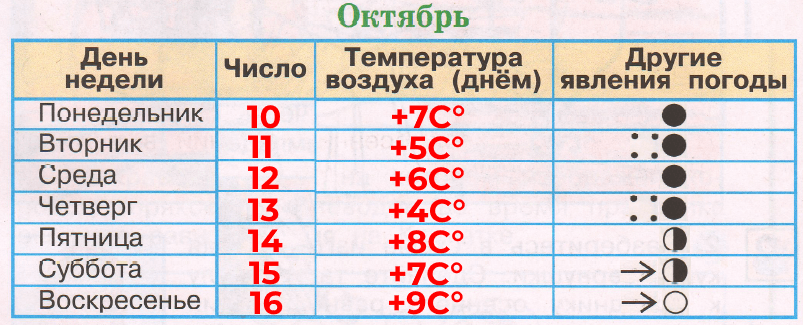 Решение рисунок 2
