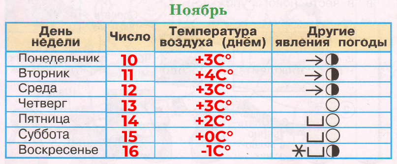 Решение рисунок 3