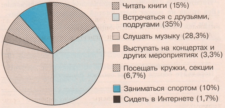 Задание рисунок 1