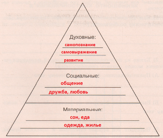 Решение рисунок 1
