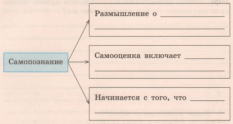 Задание рисунок 1
