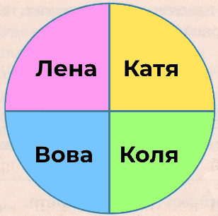 Решение рисунок 1