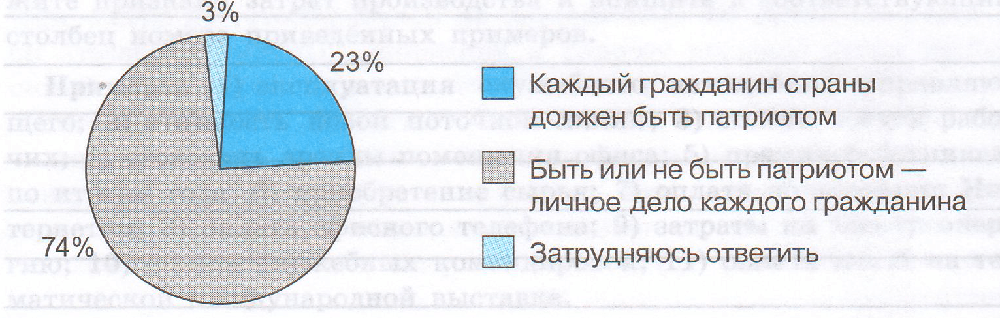 Ребенок - подросток - гражданин" 2022, Мишкинский район - дата и место проведени