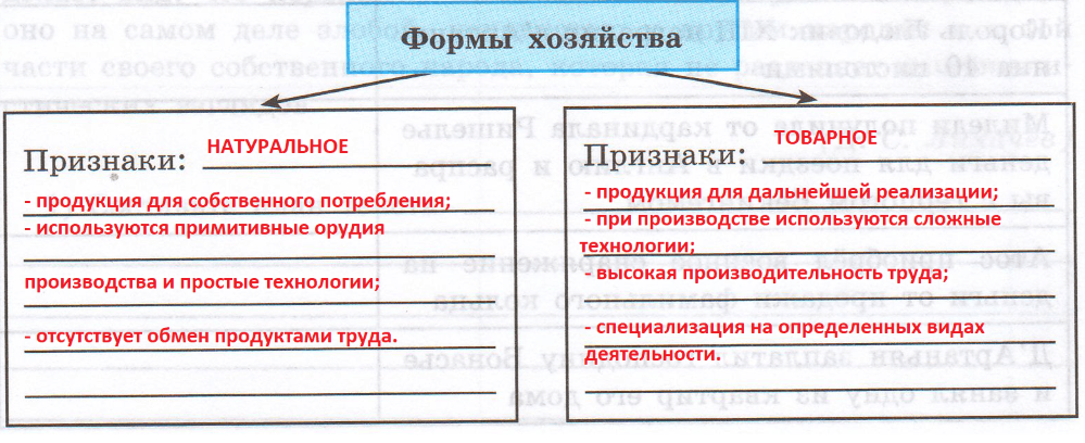 Решение рисунок 1