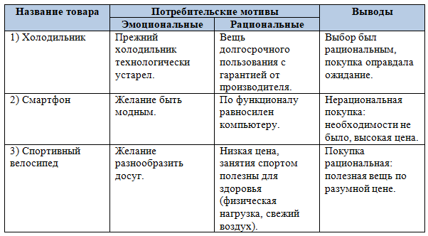 Решение рисунок 1