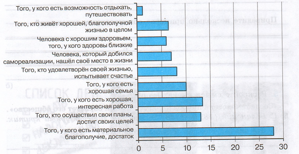Задание рисунок 1