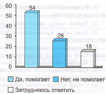 Задание рисунок 1