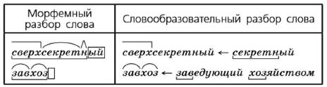 Задание рисунок 1