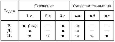 Задание рисунок 1