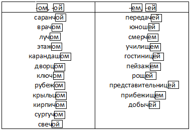 Решение рисунок 1