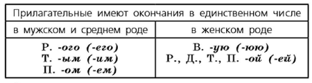 Задание рисунок 1