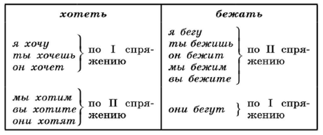 Задание рисунок 1