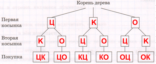 Решение рисунок 1