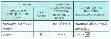 Задание рисунок 1