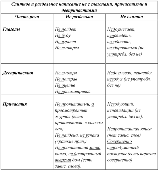 Решение рисунок 1