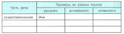 Задание рисунок 1