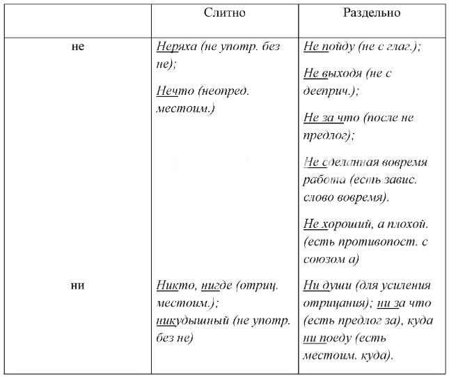 Решение рисунок 1