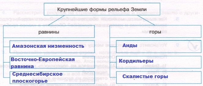 Решение рисунок 1