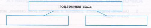 Задание рисунок 1