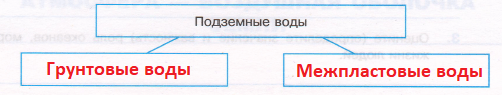 Решение рисунок 1